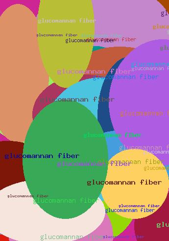 Glucomannan Fiber